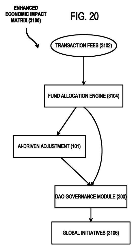 FIG. 20: a flowchart depicting a further example value-allocation process directing transaction fees toward global initiatives